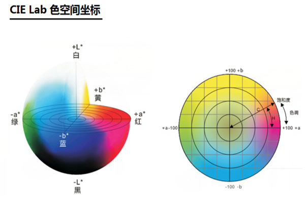 什么是顏色空間？色差儀常用顏色空間類型有哪些？