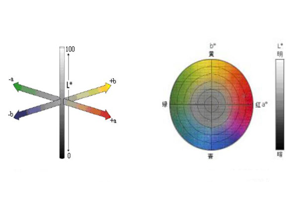 顏色空間怎么理解？色差儀RGB顏色空間怎么轉(zhuǎn)換LAB顏色空間？