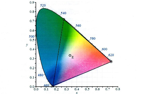 CIE色度系統(tǒng)有哪些？CIE色度系統(tǒng)顏色三刺激值怎么計(jì)算？