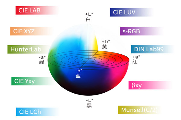 色差儀常用顏色空間有幾個？色差儀色度系統(tǒng)有哪些？