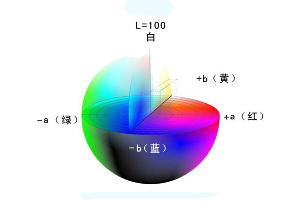 Lab顏色空間什么意思？色差儀基于Lab顏色空間的色差公式有幾個(gè)？