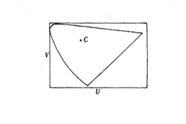 CIE1960UCS圖