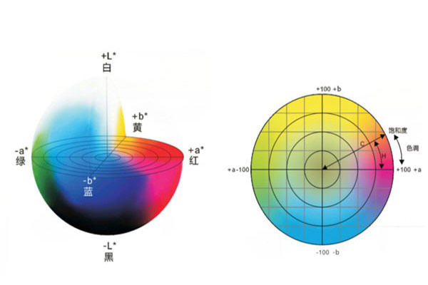 色差儀有幾個均勻顏色空間？色差儀均勻顏色空間怎么選？