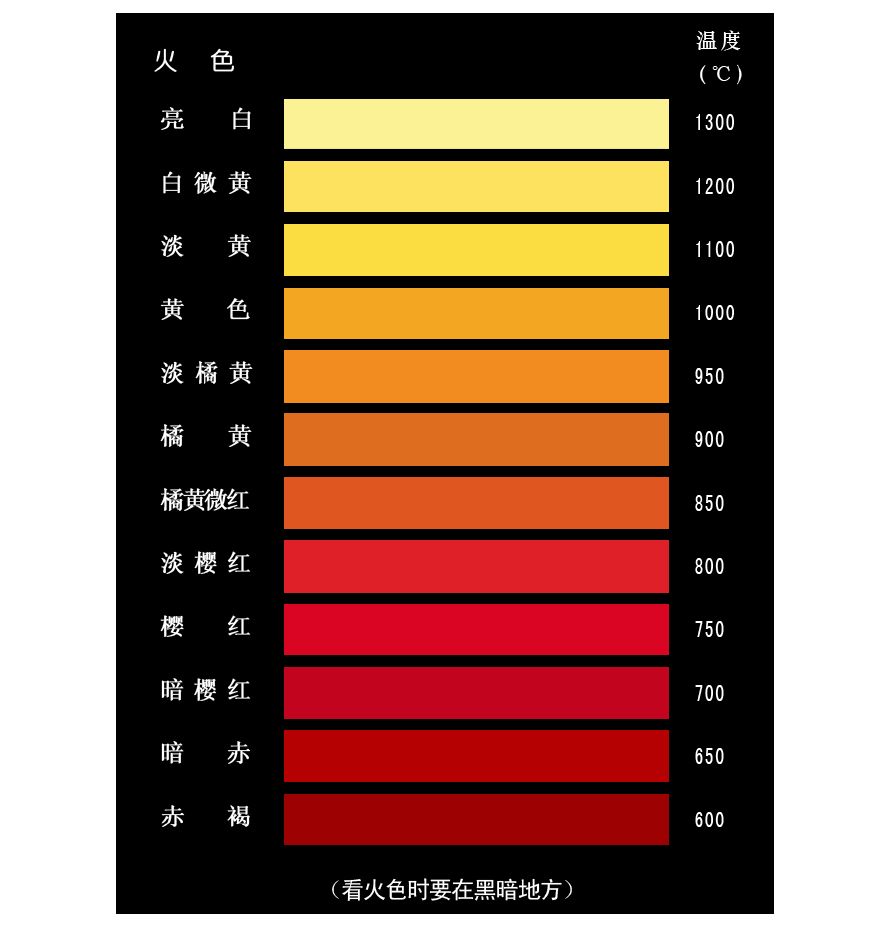 色溫顏色對照表