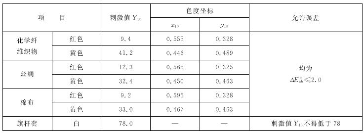 國旗顏色標準