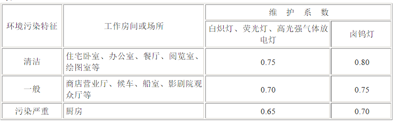 照度標準維護系數(shù)