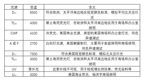 不同光源的作用