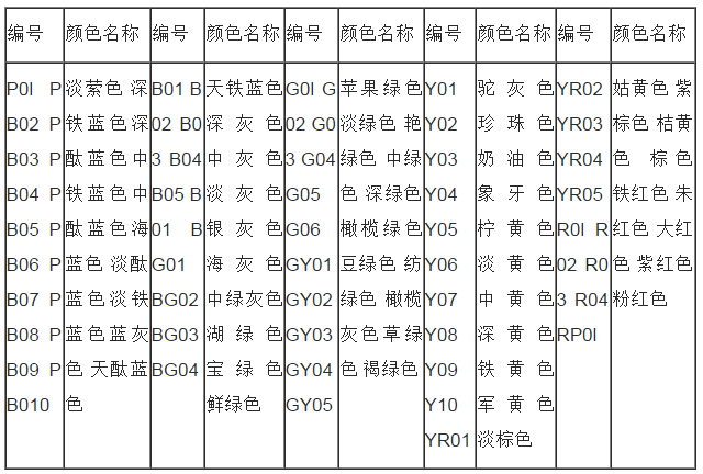 漆膜顏色標(biāo)準(zhǔn)的編號(hào)與名稱