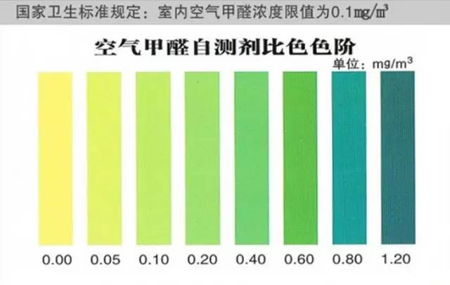 甲醛測(cè)試紙的顏色