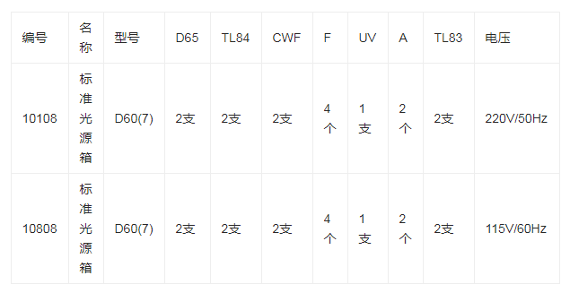 對色燈箱光源參數(shù)